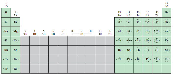 Ths Quimica Estructuras De Lewis De Los Elementos 5843